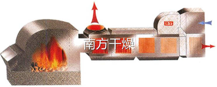 GMF系列燃煤高溫熱風爐