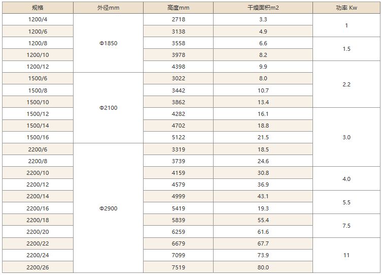 盤式干燥機技術參數