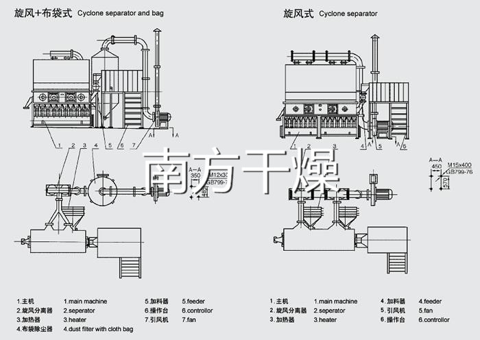 臥式沸騰干燥機結構圖